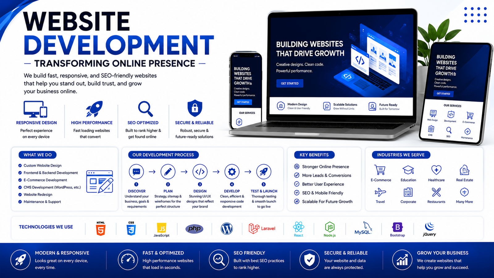 Website Development – Transforming Online Presence