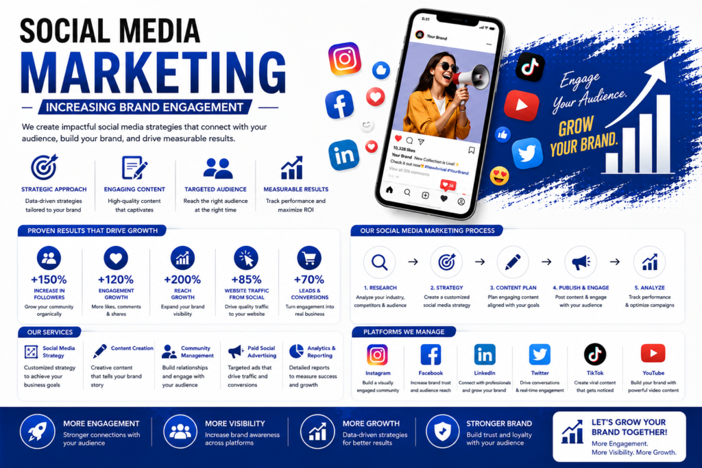 Social Media Marketing – Increasing Brand Engagement