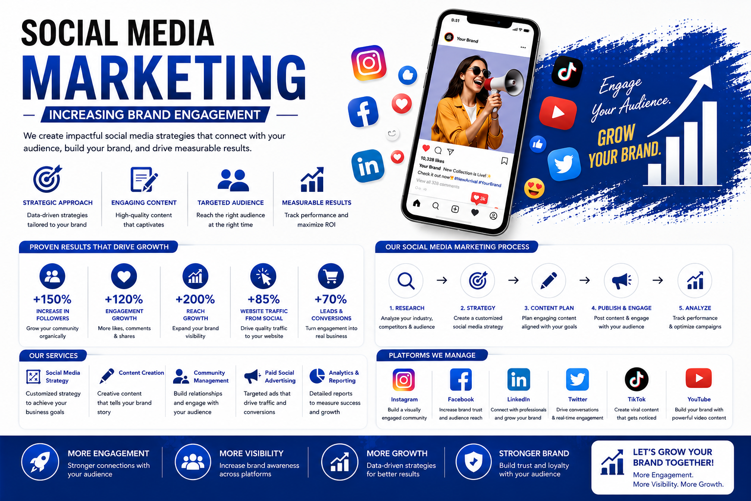 Social Media Marketing – Increasing Brand Engagement