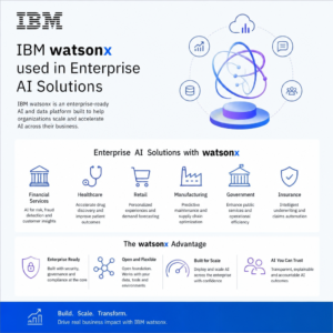 Ishape Scales Enterprise AI Solutions with IBM watsonx