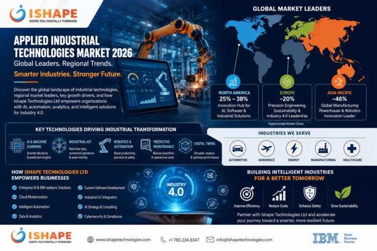 Applied Industrial Technologies Market 2026 | Global Trends & Enterprise Solutions | Ishape Technologies Ltd