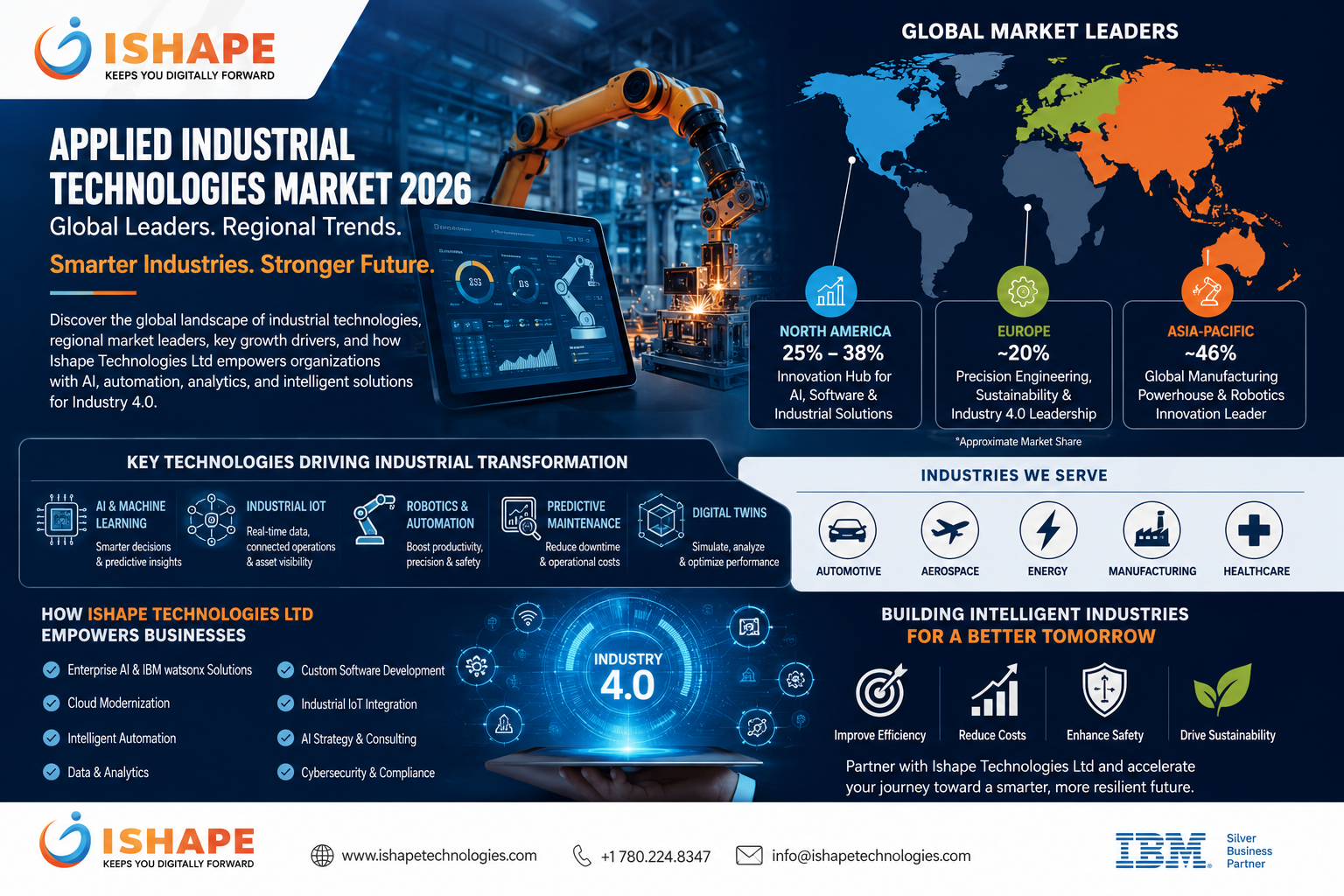 Applied Industrial Technologies Market 2026 | Global Trends & Enterprise Solutions | Ishape Technologies Ltd