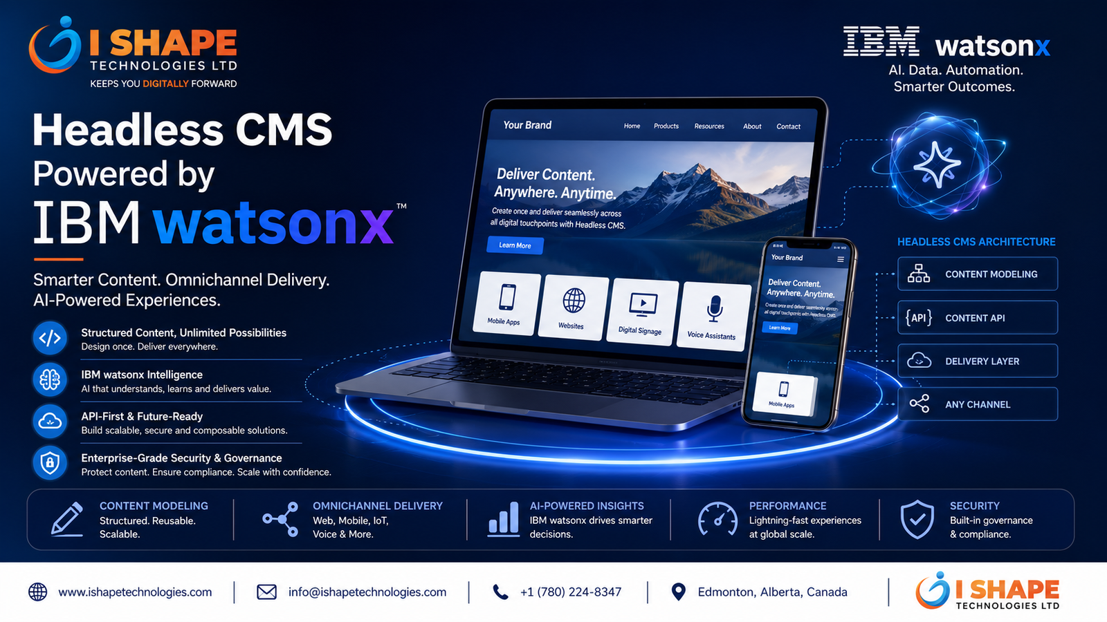 Content Modeling for Headless CMS