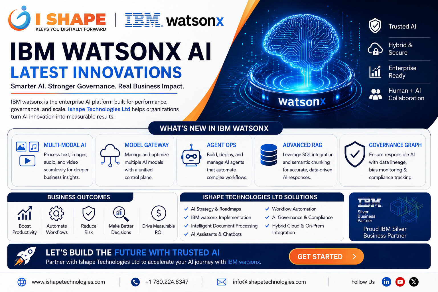 IBM watsonx AI 2026: Latest Enterprise AI Innovations | Ishape Technologies Ltd