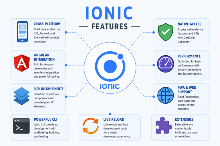 Ionic Framework Solutions by Ishape Technologies