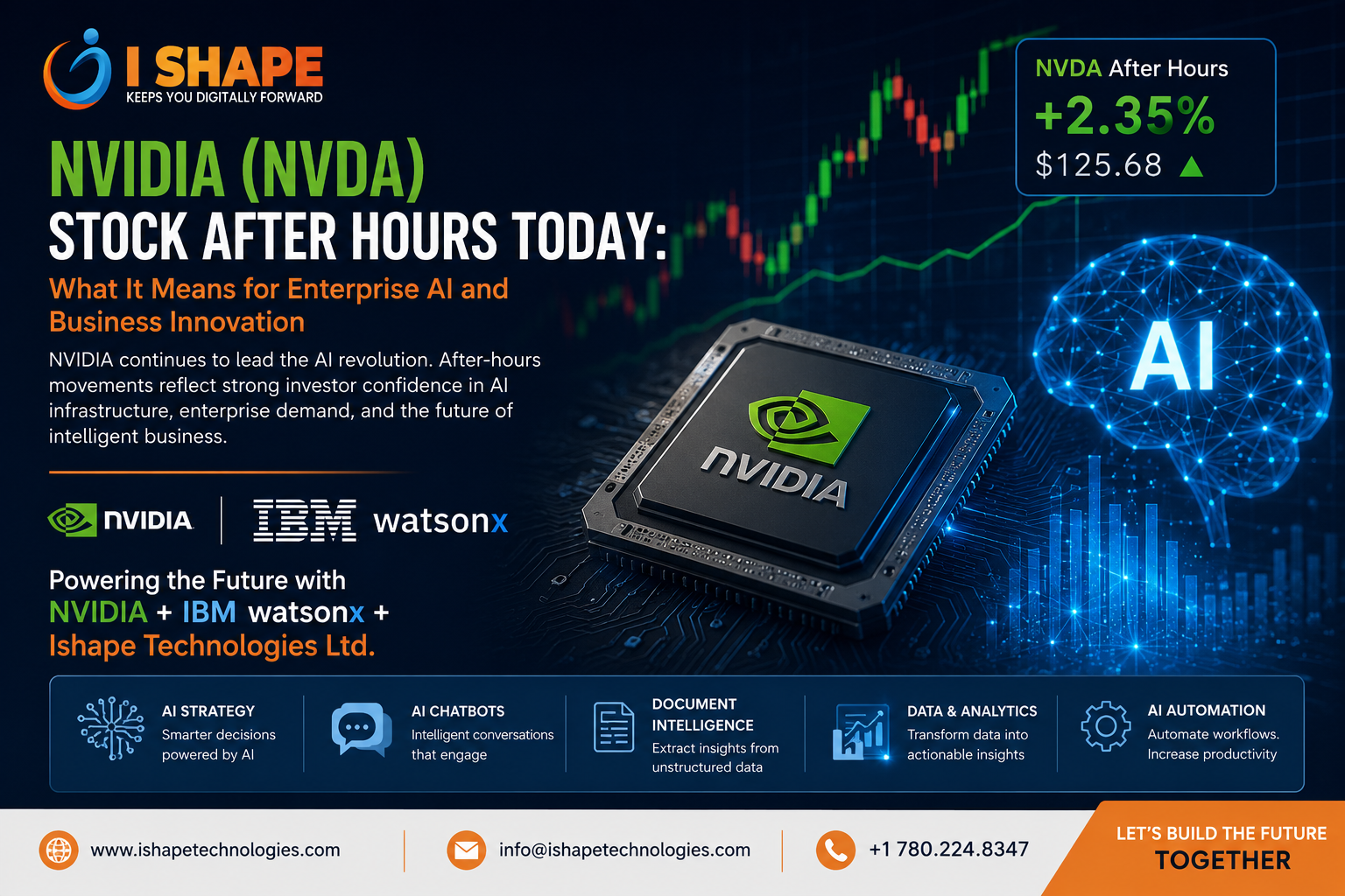 NVIDIA Stock After Hours: Market Snapshot