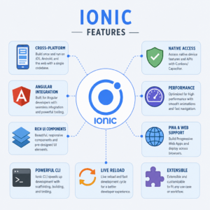 Ionic Framework Solutions by Ishape Technologies